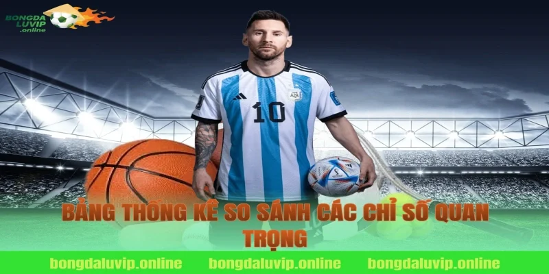 Bảng Thống Kê So Sánh Các Chỉ Số Quan Trọng